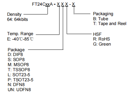 FT24C64A-ETR-T FT24C64A-ETR-T引脚图.png