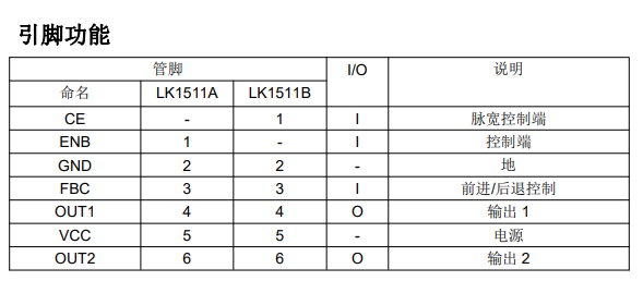 LK1511A/B引脚图.png