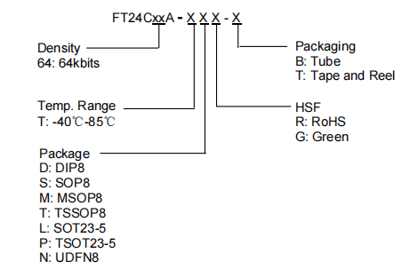 FT24C64A-TNR-T FT24C64A-TNR-T引脚图.png