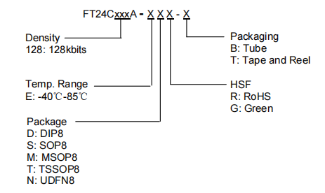 FT24C128A-ESR-B引脚图.png