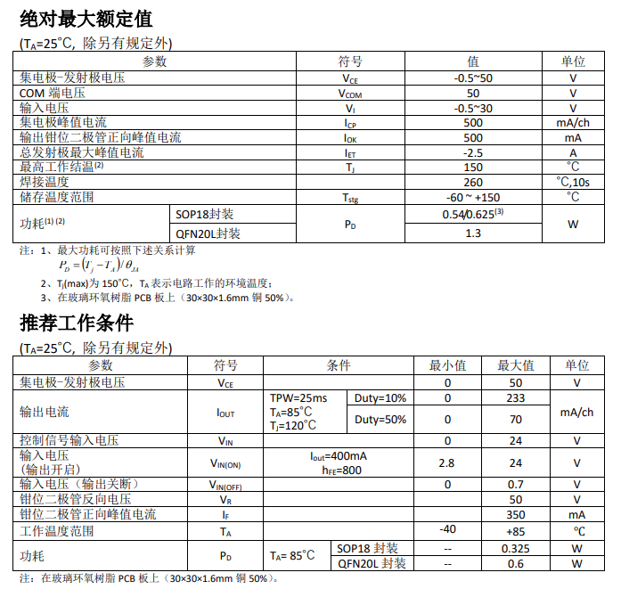 ULN2803LV参数.png