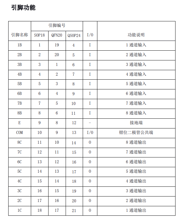 ULN2803LVQ ULN2803LVQ引脚图.png