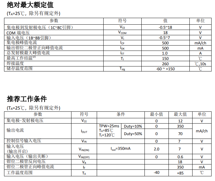ULN2803LVQ ULN2803LVQ参数图.png