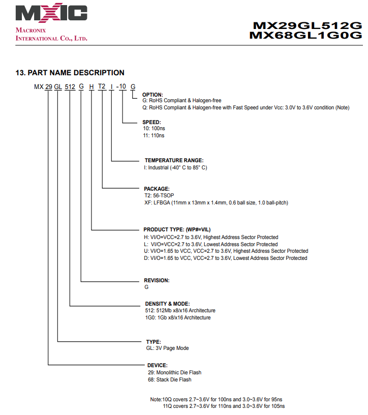 MX68GL1G0GLXFI-10Q MX68GL1G0GLXFI-10Q引脚图.png