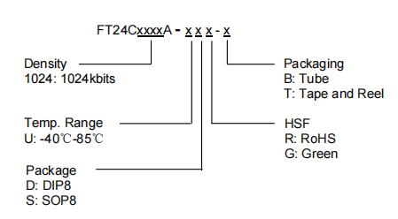 FT24C1024A-USR-T芯片引脚图.png
