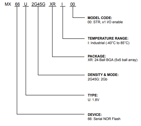 MX66U2G45GXRI00引脚图.png