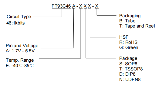 FT93C46A-ESR-T芯片引脚图.png