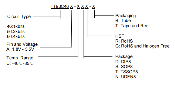 FT93C46A-UTR-B FT93C46A-UTR-B引脚图.png