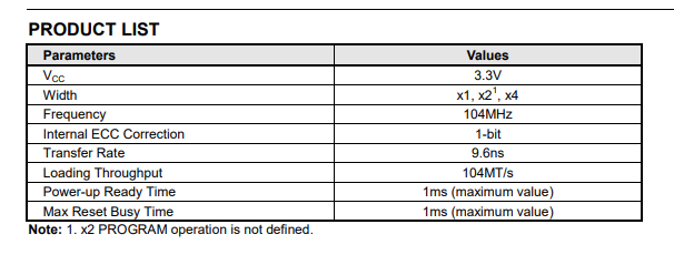 F50L1G41LB-104YG2M参数图.png