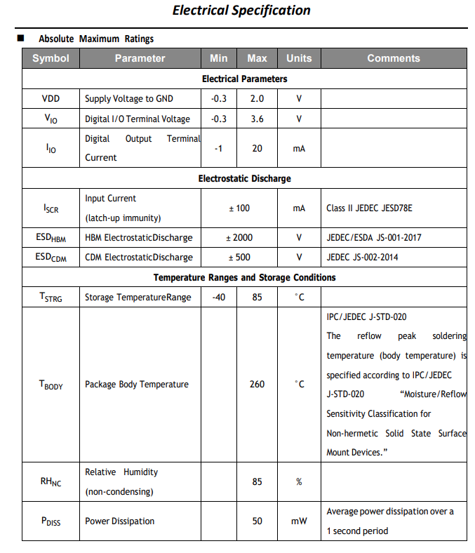ELA2500 ELA2500电气规范参数.png