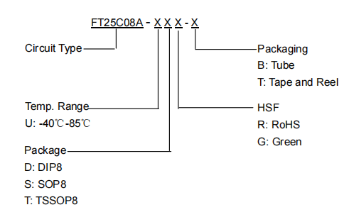 FT25C08A-UDR-B引脚图.png