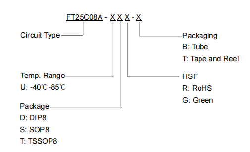 FT25C08A-Uxx引脚图.png