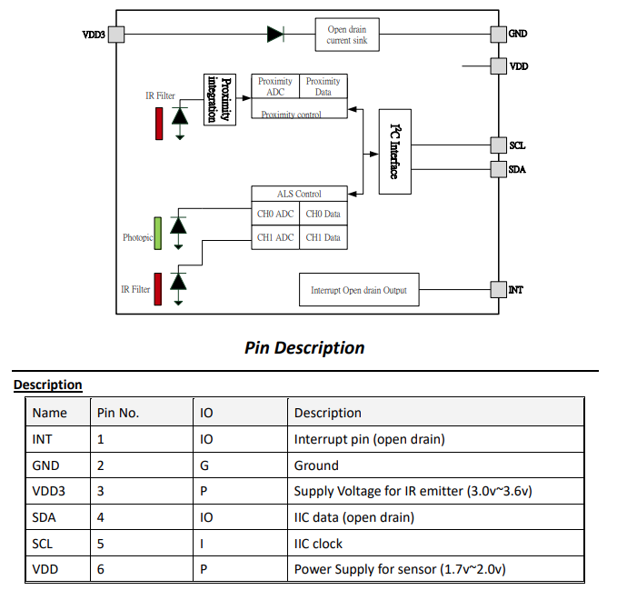 ELM2712BGP06NDR功能框图.png