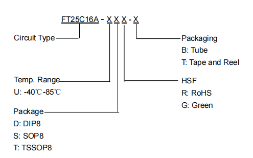 FT25C16A-USR-B引脚图.png