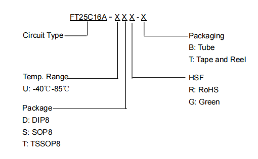 FT25C16A-Uxx引脚图.png