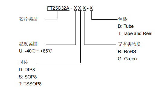 FT25C32A-USR-T FT25C32A-USR-T引脚图.png