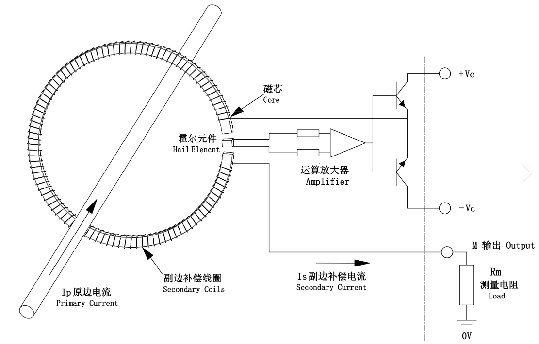 电流传感器工作原理图.png