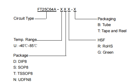 FT25C64A-UNG-T FT25C64A-UNG-T引脚图.png