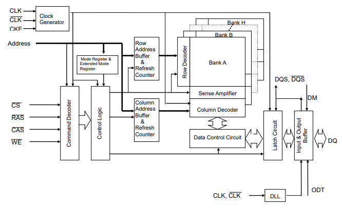 M14D1G1664A-2.5BG2S.png M14D1G1664A-2.5BG2S功能框图.png