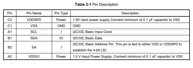 FTTS5111 FTTS5111引脚图.png