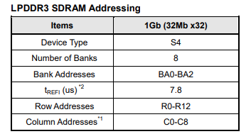 LPDDR3 SDRAM寻址 LPDDR3 SDRAM寻址.png