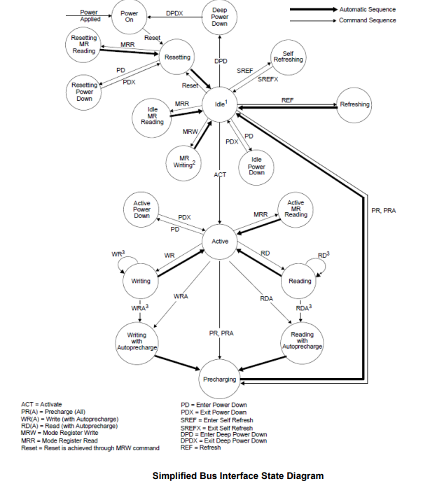 M55D1G3232A-GFBG2Y.png M55D1G3232A-GFBG2Y功能框图.png
