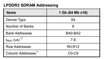 LPDDR3 SDRAM Addressing LPDDR3 SDRAM Addressing.png