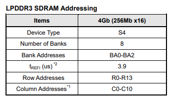 LPDDR3 SDRAM Addressing LPDDR3 SDRAM Addressing.png