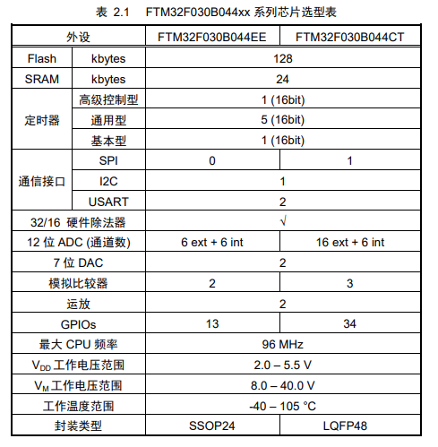 FTM32F030B044CT选型表 FTM32F030B044CT选型表.png