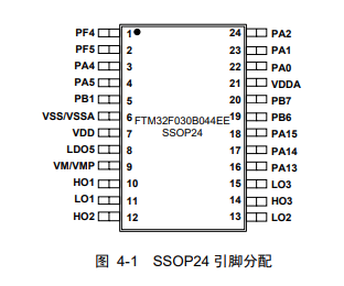 FTM32F030B044CT引脚图 FTM32F030B044CT引脚图.png