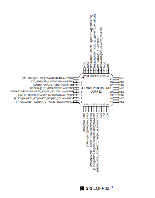 FTM61F281H38.png FTM61F281H38引脚图.png