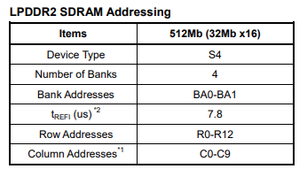 iLPDDR2 SDRAM Addressing.png