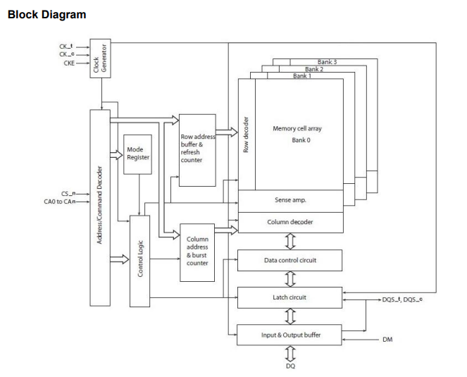 M54D5121632A-2.5BKG功能框图.png