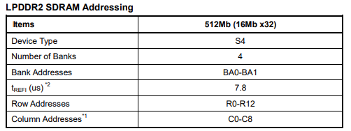 LPDDR2 SDRAM Addressing LPDDR2 SDRAM Addressing.png