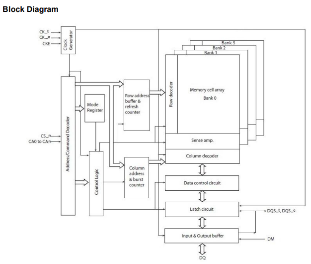 M54D5123216A-2.5BKG功能框图.png M54D5123216A-2.5BKG功能框图.png