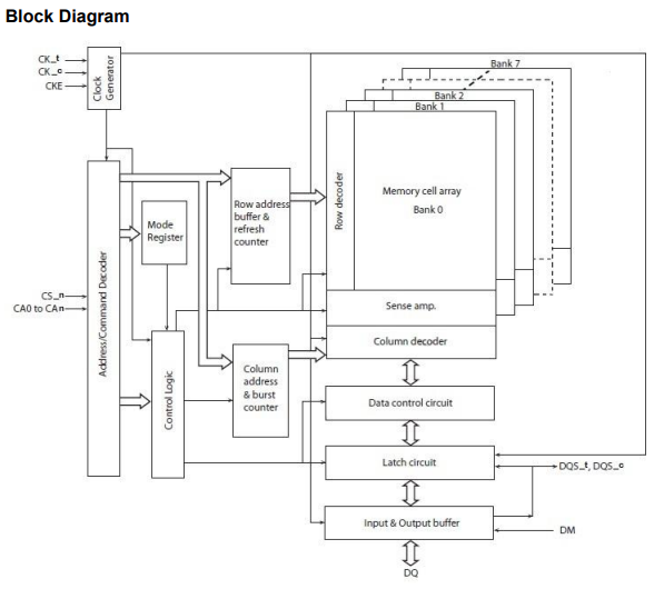 M54D1G1664A-1.8BKG.png M54D1G1664A-1.8BKG功能框图.png