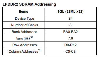 iLPDDR2 SDRAM Addressing.png