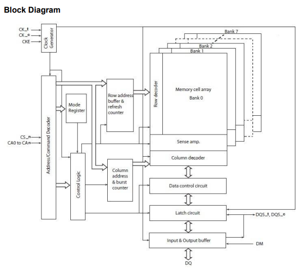 M54D1G3232A-1.8BKEG2G功能框图.png