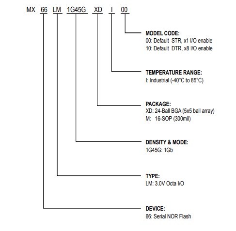 MX66LM1G45GXDI00 串行NOR闪存芯片引脚图.png