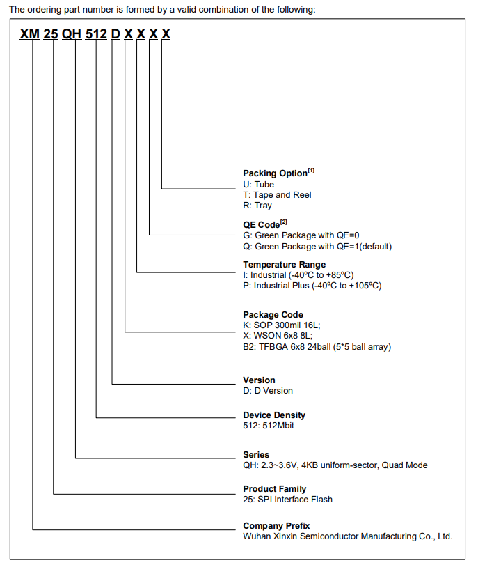 XM25QH512D.png XM25QH512D引脚图.png