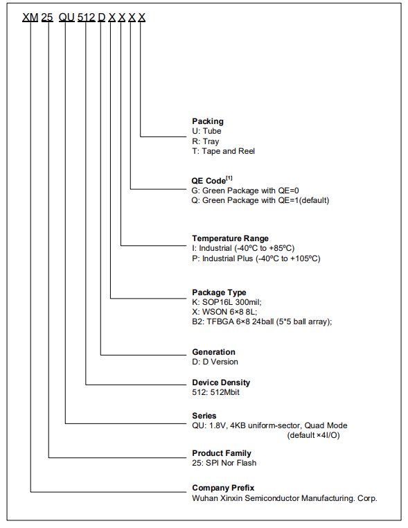 XM25QU512D.png XM25QU512D引脚图.png