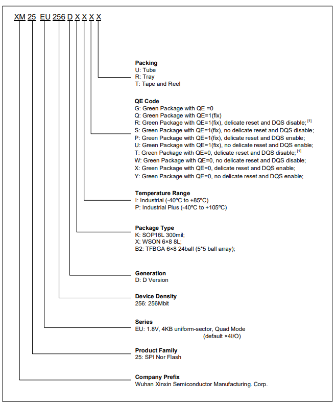 XM25EU256D.png XM25EU256D引脚图.png