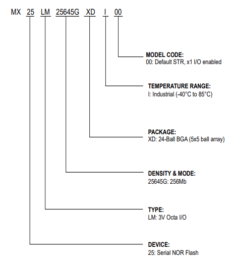 MX25LM25645GXDI00引脚图.png