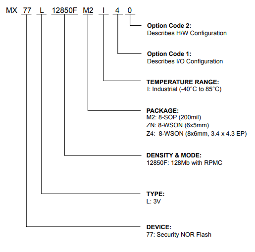 MX77L12850FZ4I40引脚图.png