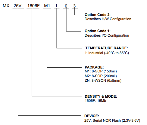 MX25V1606FM2I03引脚图.png