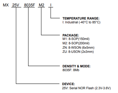 MX25V8035FM2I MX25V8035FM2I引脚图.png