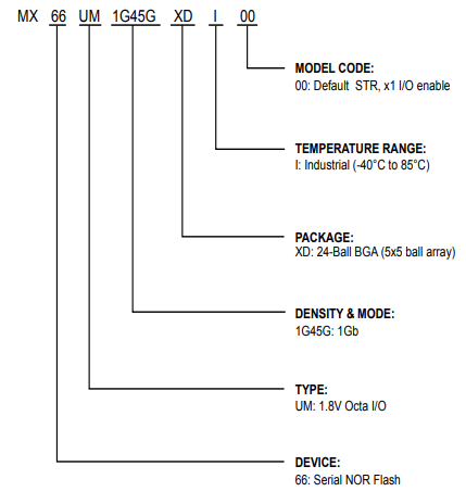 MX66UM1G45GDXI00 Serial NOR Flash MX66UM1G45GDXI00 Serial NOR Flash 引脚图