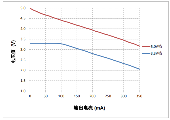 辉芒微仿真器(FMD LINK)使用说明手册