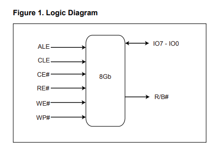 MX60LF8G18AC-XKI逻辑框图 MX60LF8G18AC-XKI逻辑框图