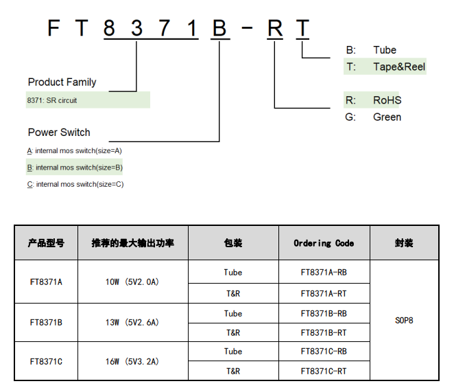 FT8371A系列产品型号 FT8371A系列产品型号